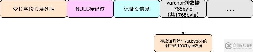 MySQL的數(shù)據(jù)行和行溢出機(jī)制是什么意思