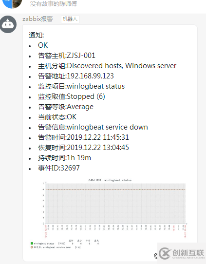 Zabbix如何配置帶圖片報警功能