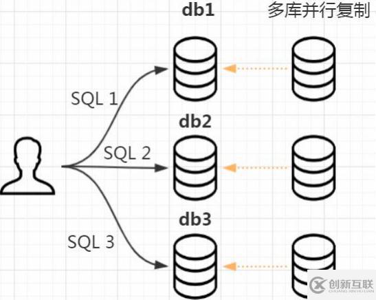 MySQL主從復(fù)制的原理分析