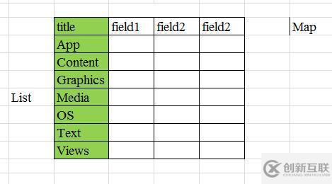 Android ApiDemo中如何理解ListActivity