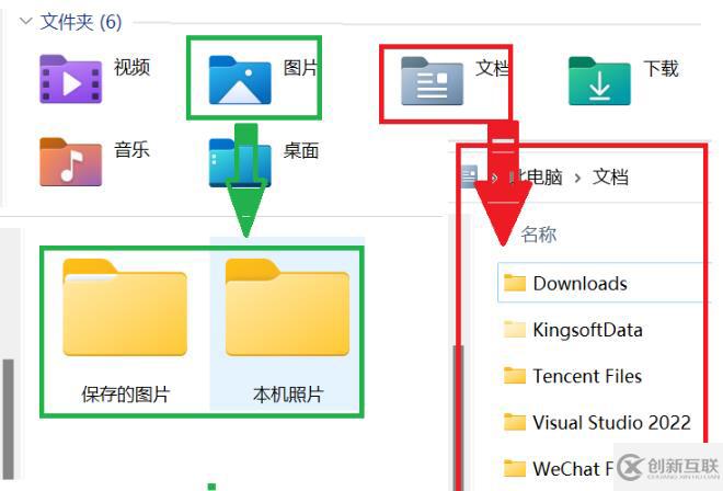 Java中怎么實現面向對象的封裝