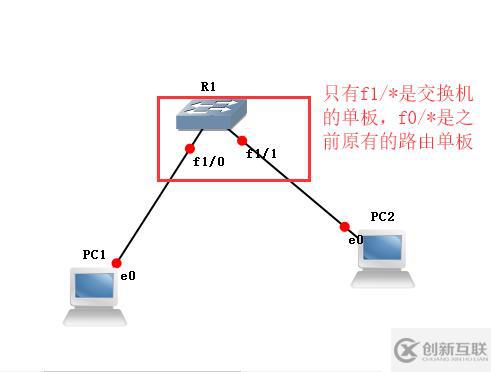 通過GNS3實(shí)現(xiàn)互聯(lián)互通的兩種類型（下篇）