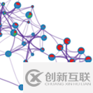 如何使用基因富集分析在線工具metascape