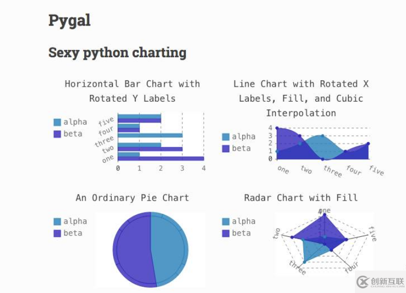 怎么用Python繪制簡單的折絲圖