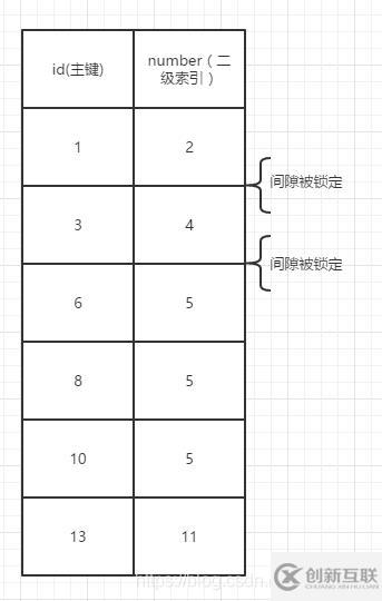 MySQL鎖機(jī)制的詳細(xì)分析