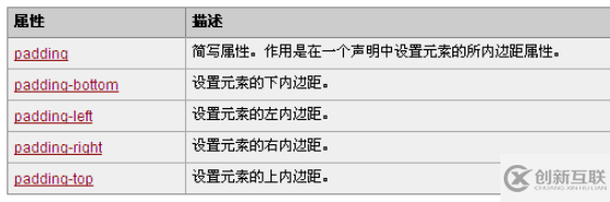 CSS中padding屬性的作用是什么