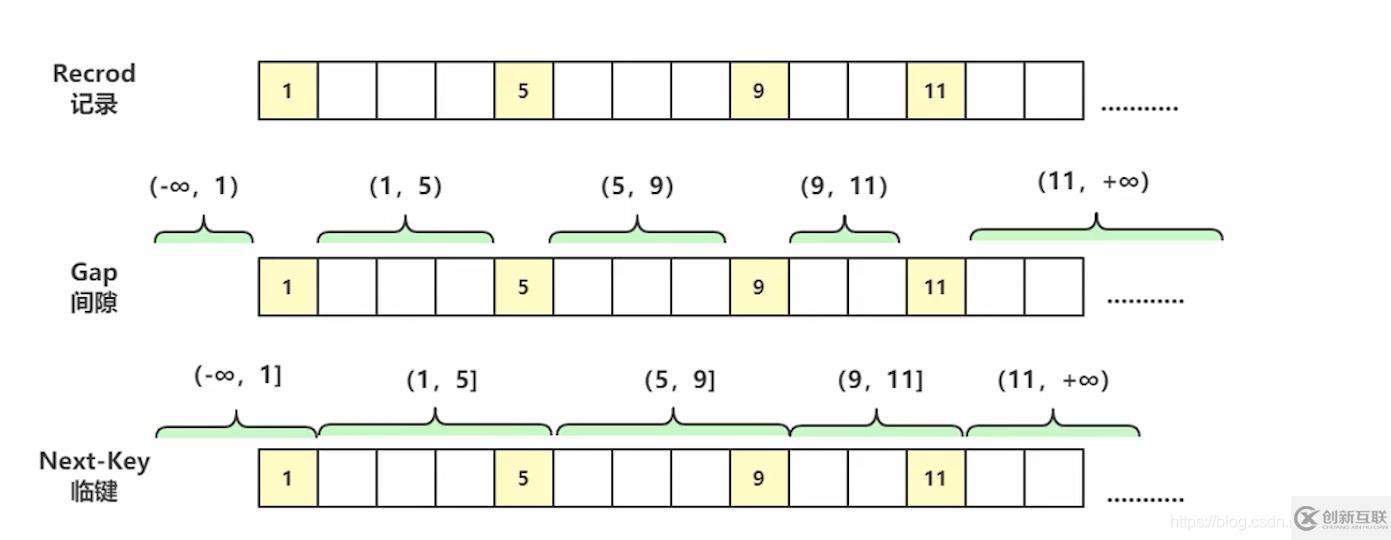 MySQL鎖機(jī)制的詳細(xì)分析