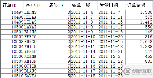 大數(shù)據(jù)中自助查詢(xún)的解決方案是什么