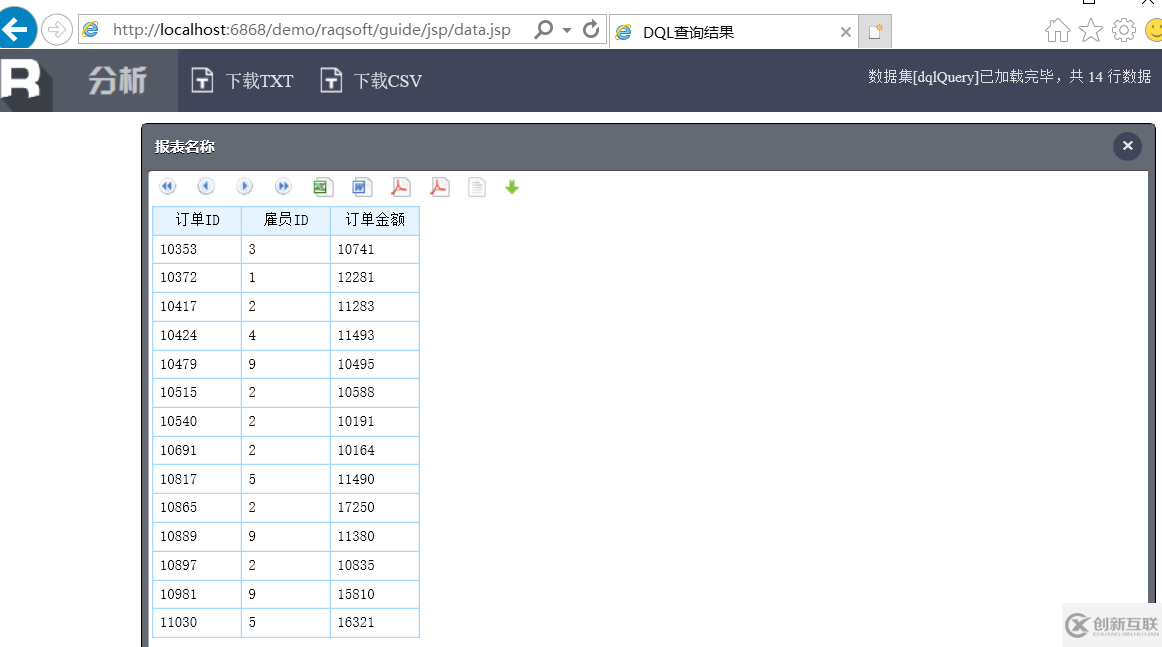 大數(shù)據(jù)中自助查詢(xún)的解決方案是什么