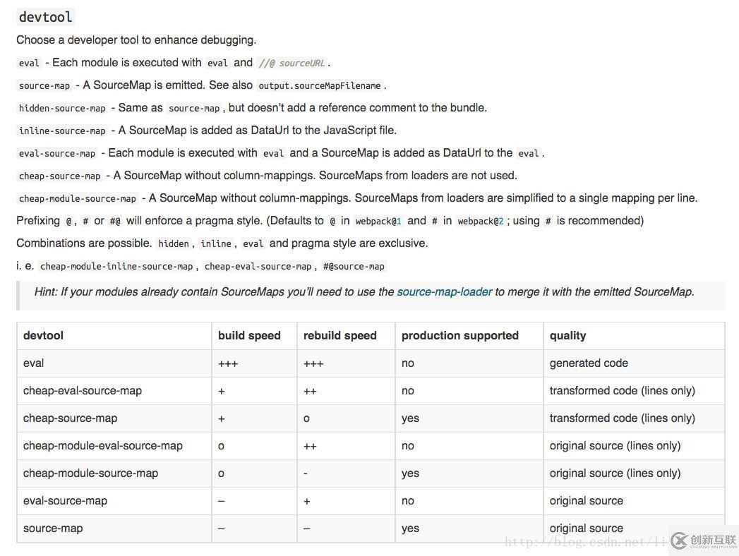 淺談vue+webpack項(xiàng)目調(diào)試方法步驟