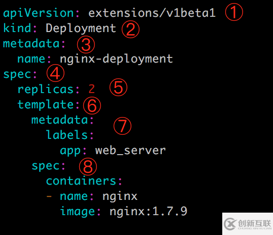 怎么讀懂Deployment YAML