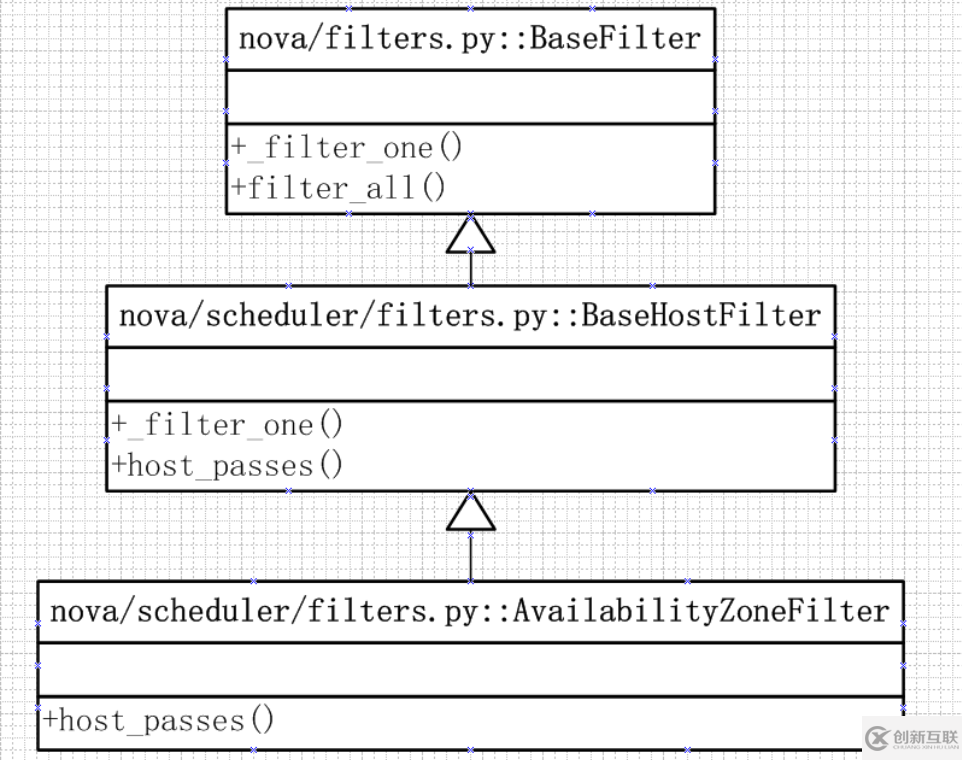 如何實(shí)現(xiàn)nova-scheduler模塊調(diào)度