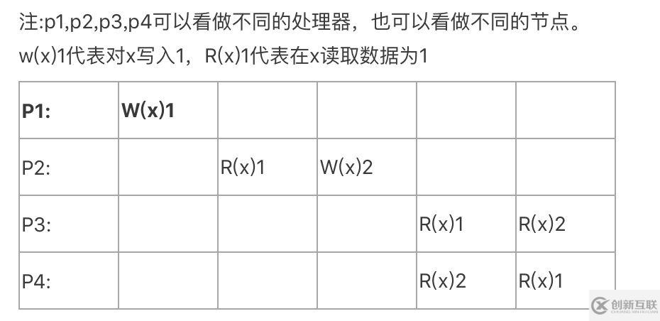 zookeeper數(shù)據(jù)一致性知識點(diǎn)有哪些