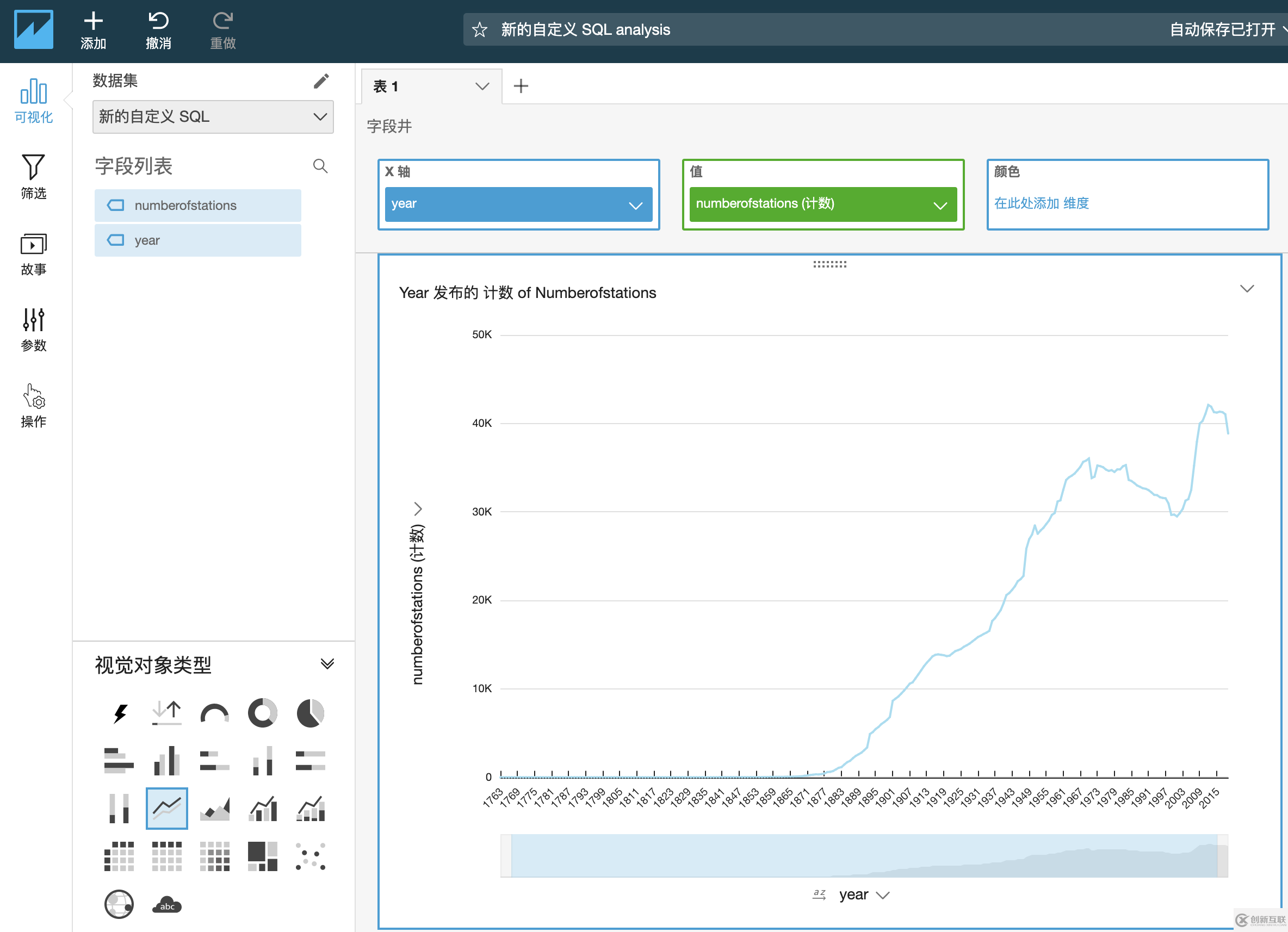 如何使用Amazon Athena和 Amazon QuickSight進行天氣數(shù)據(jù)可視化分析