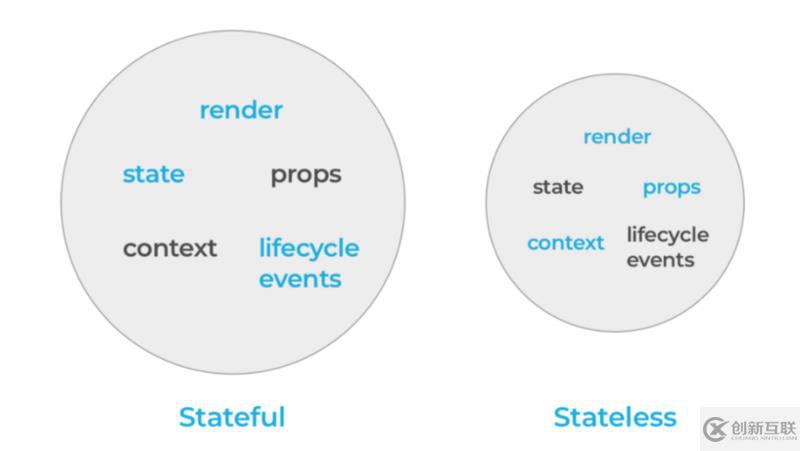 React組件模式是什么