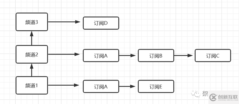 Redis中怎么實(shí)現(xiàn)發(fā)布訂閱模式