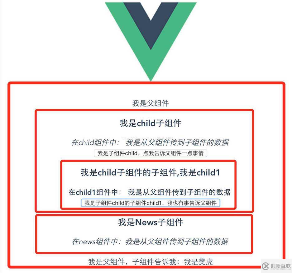 詳解vue-router和vue-cli以及組件之間的傳值