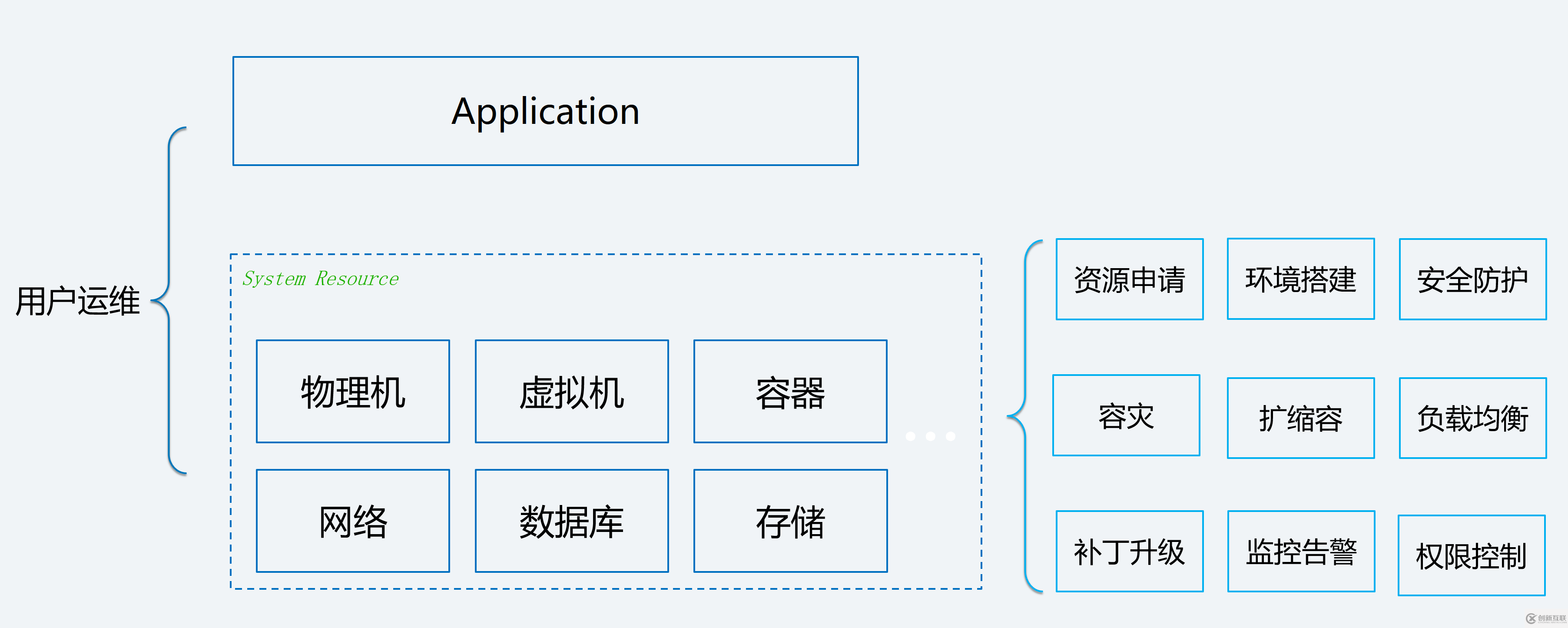 如何進(jìn)行 Serverless CI/CD 自動化部署