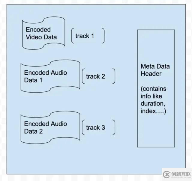 Android視頻開發(fā)中如何進(jìn)行MP4文件的解析