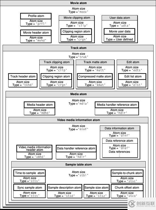 Android視頻開發(fā)中如何進(jìn)行MP4文件的解析