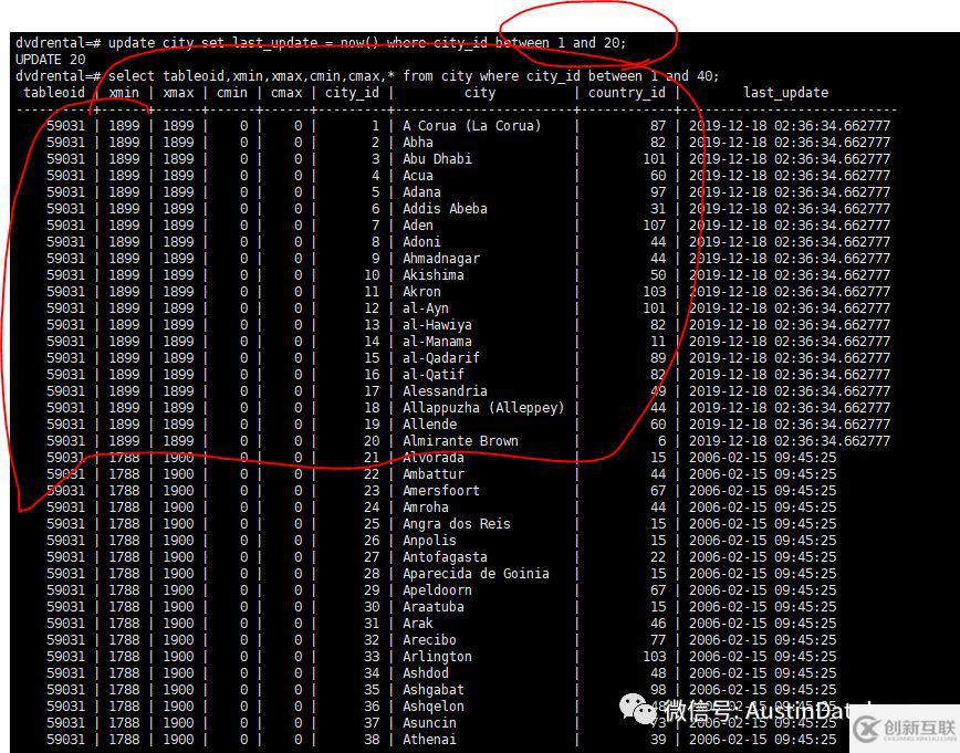 Postgresql和MYSQL如何選擇