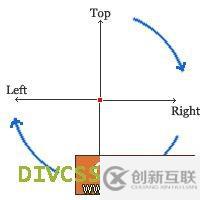 css怎么設(shè)置所有margin屬性