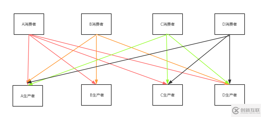 數(shù)據(jù)庫(kù)分布式架構(gòu)下為什么要分層