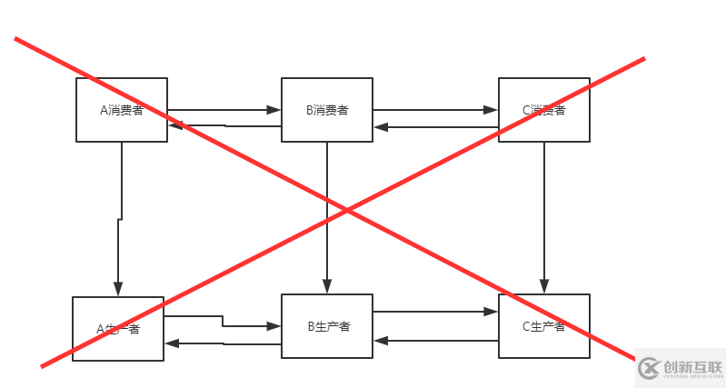 數(shù)據(jù)庫(kù)分布式架構(gòu)下為什么要分層