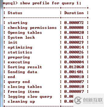 mysql索引對排序的影響實(shí)例分析