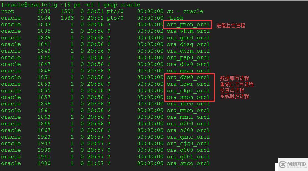 oracle 11g的歸檔開(kāi)啟和關(guān)閉