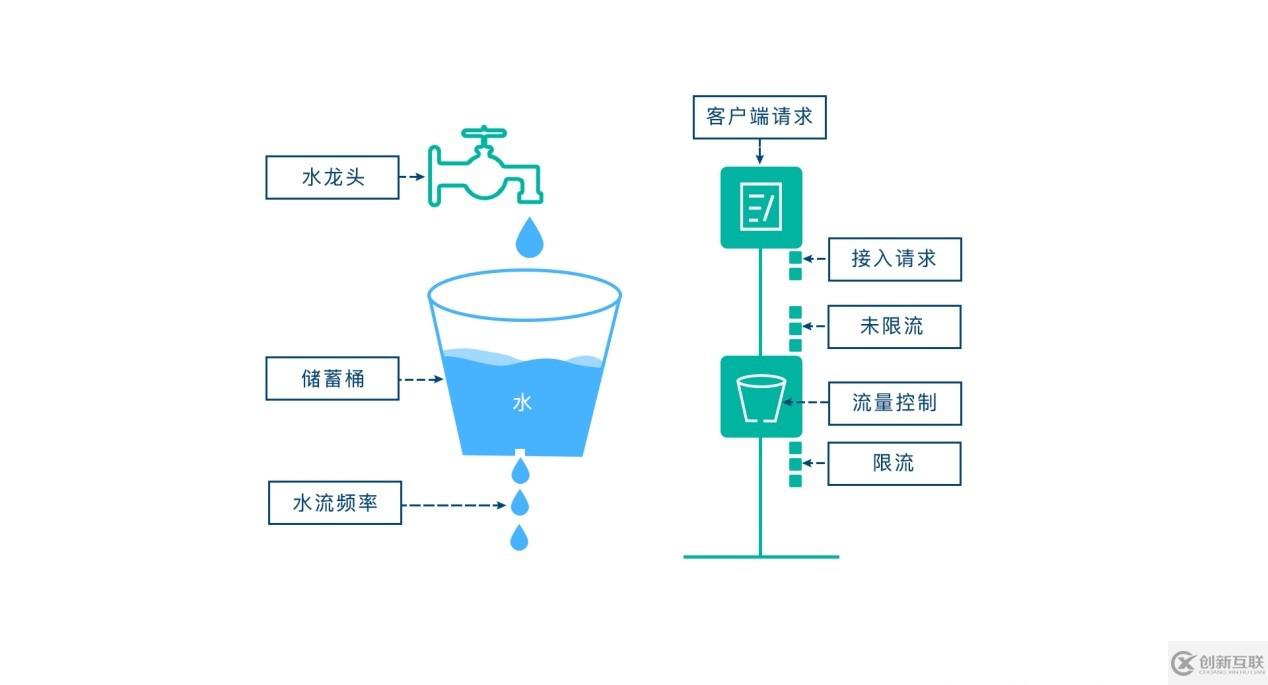 如何實現(xiàn)springboot+aop+Lua分布式限流