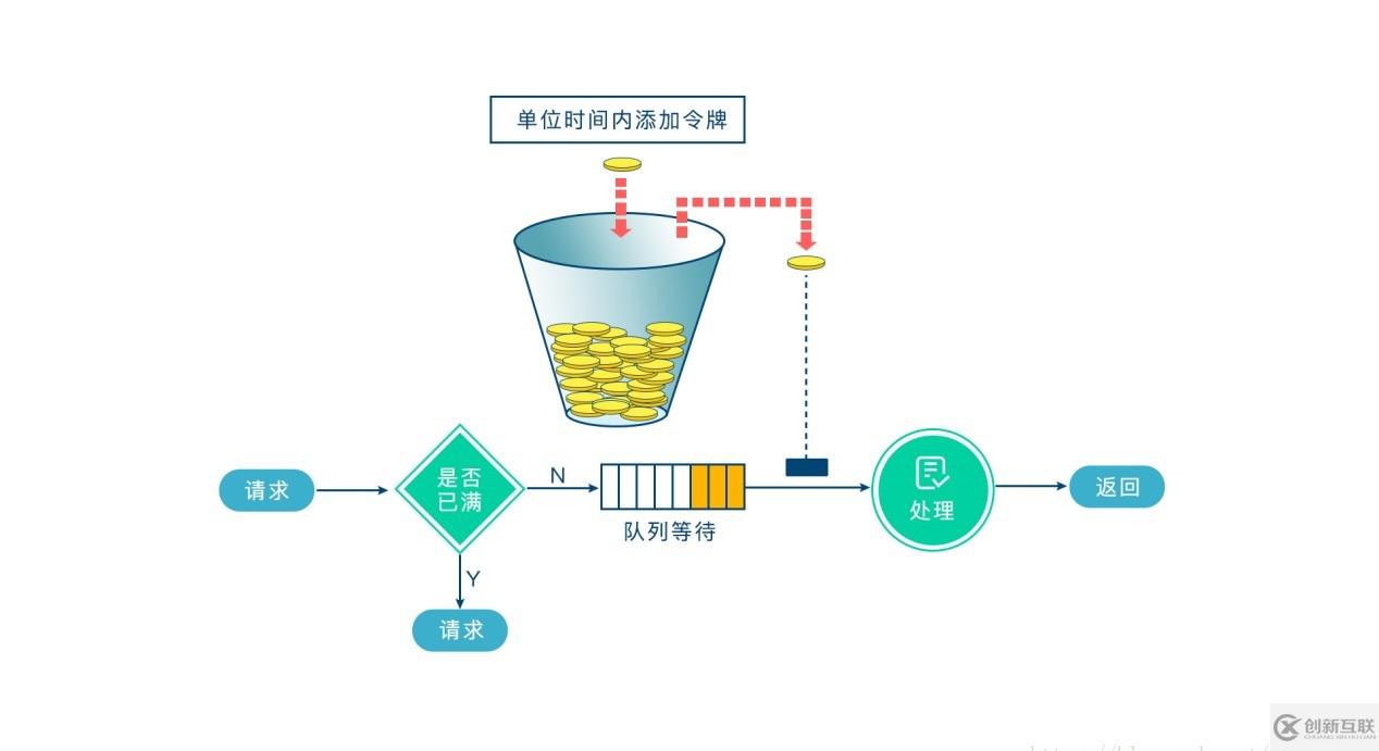 如何實現(xiàn)springboot+aop+Lua分布式限流