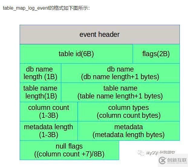 MySQL binlog event 詳解