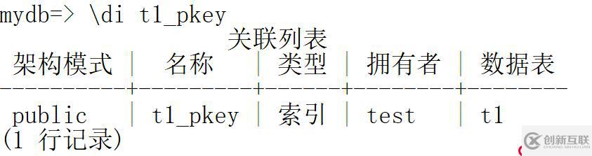 psql元命令操作