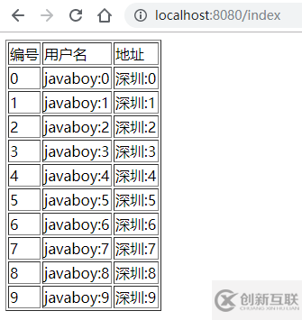 如何使用Spring Boot+Thymeleaf技術