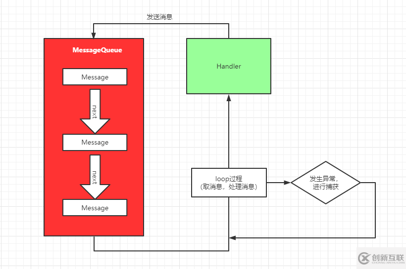 怎么讓APP永不崩潰