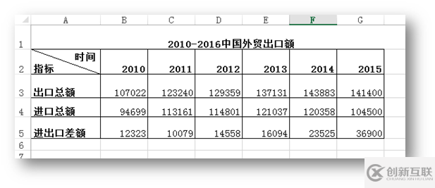 C#如何添加、修改以及刪除Excel迷你圖表