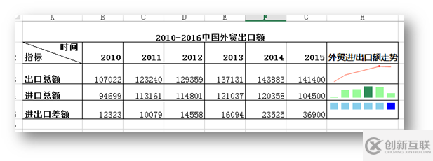 C#如何添加、修改以及刪除Excel迷你圖表