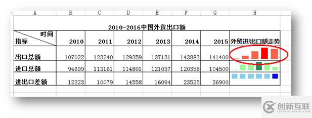 C#如何添加、修改以及刪除Excel迷你圖表