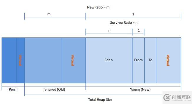 史上最詳細(xì)JVM，Java內(nèi)存區(qū)域講解