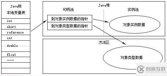 史上最詳細(xì)JVM，Java內(nèi)存區(qū)域講解