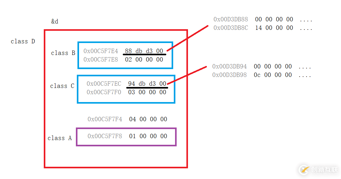 C++中菱形繼承和虛繼承的示例分析