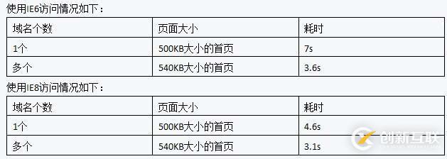 微信小程序如何實(shí)現(xiàn)左滑刪除效果