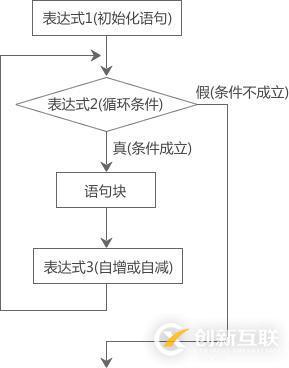 c語言中用于實現(xiàn)循環(huán)結(jié)構(gòu)的基本語句有哪些