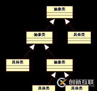 不是抽象類的基類不是好基類