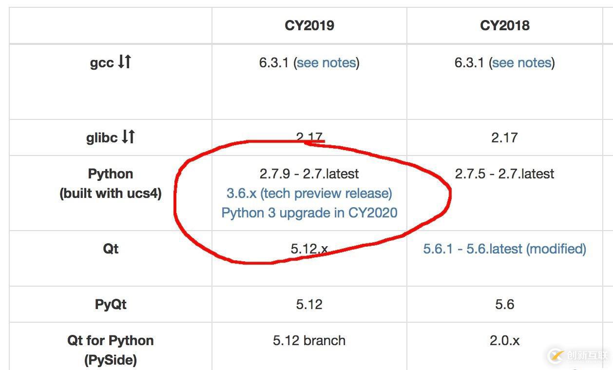 ftrack Python API