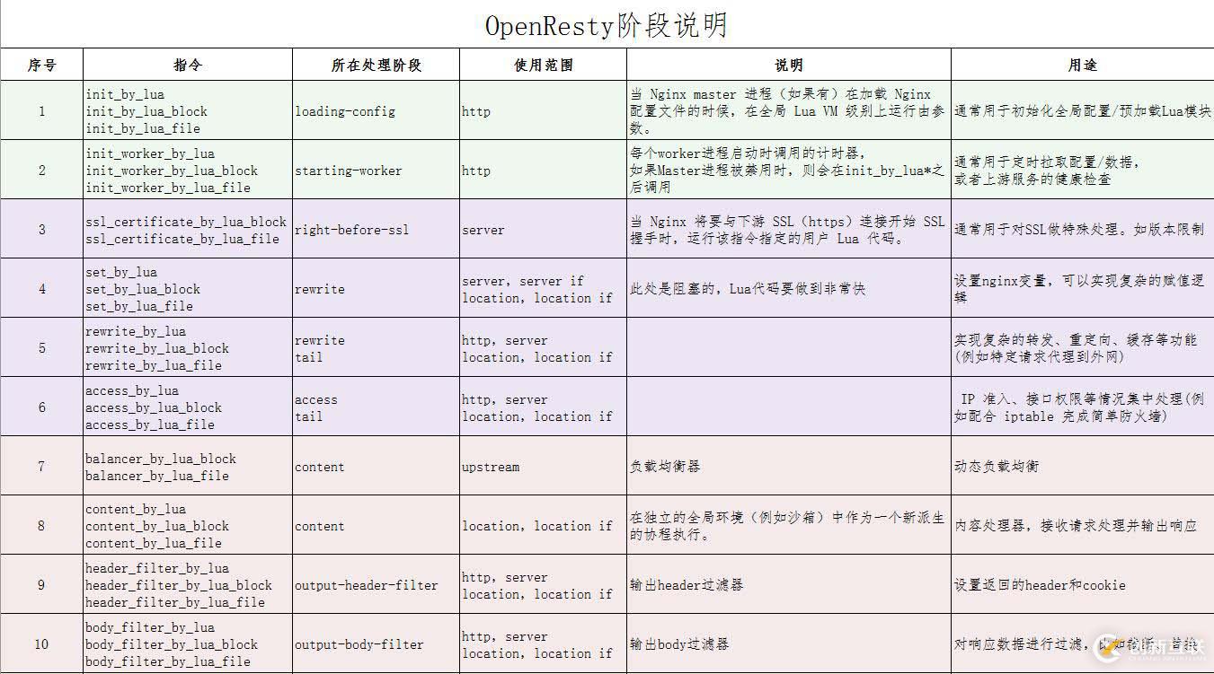 關(guān)于IDEA常見(jiàn)設(shè)置和優(yōu)化功能的分析