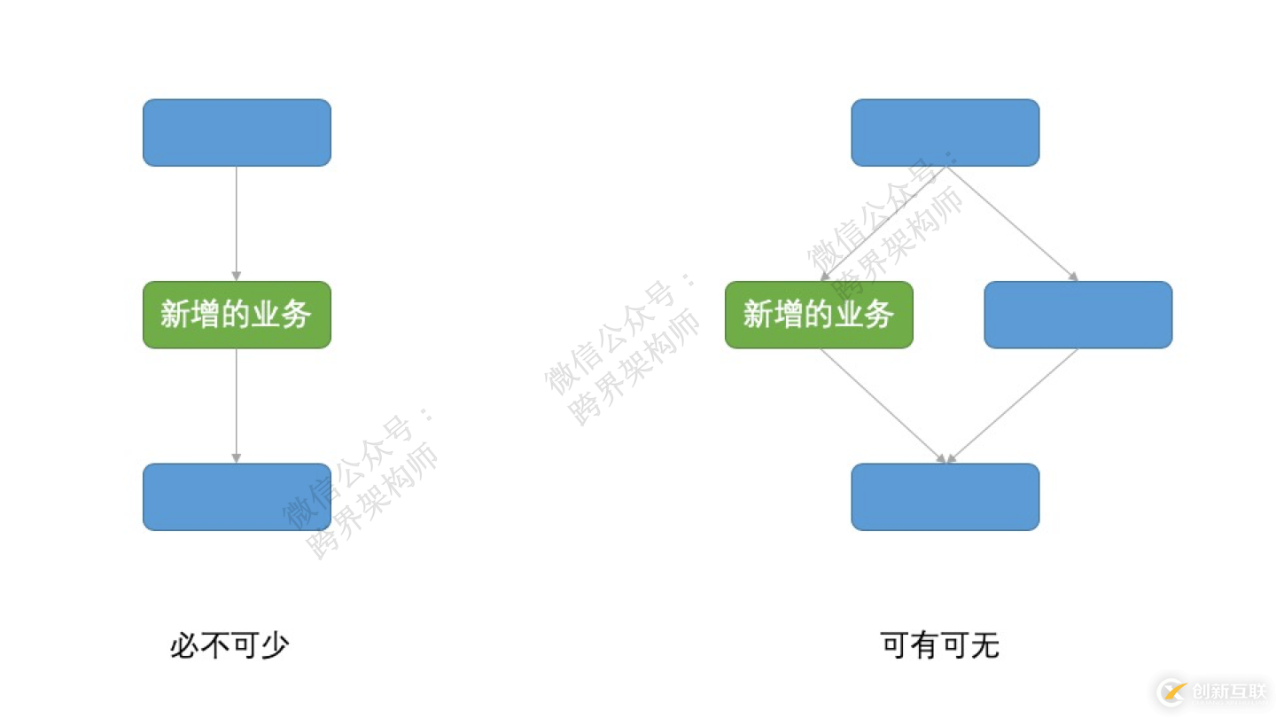 一個(gè)引發(fā)程序員們干架的問(wèn)題