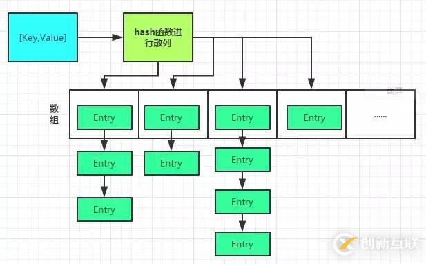 對HashMap的思考及手寫實現(xiàn)