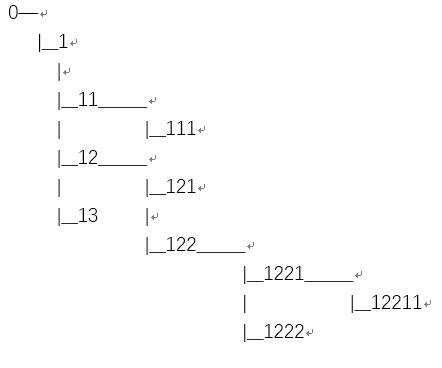 mysql數(shù)據(jù)庫中怎么利用遞歸查找子節(jié)點